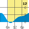 Tide chart for Fenimore Pass, Alaska on 2023/07/12