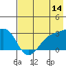 Tide chart for Fenimore Pass, Alaska on 2023/07/14