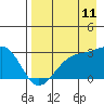 Tide chart for Fenimore Pass, Alaska on 2023/08/11