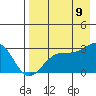 Tide chart for Fenimore Pass, Alaska on 2023/08/9