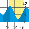 Tide chart for Neptune Beach, Intalco, Strait of Georgia, Washington on 2021/03/17