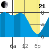 Tide chart for Neptune Beach, Intalco, Strait of Georgia, Washington on 2021/03/21