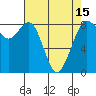 Tide chart for Neptune Beach, Intalco, Strait of Georgia, Washington on 2021/04/15