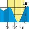 Tide chart for Neptune Beach, Intalco, Strait of Georgia, Washington on 2021/04/16