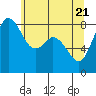 Tide chart for Neptune Beach, Intalco, Strait of Georgia, Washington on 2021/05/21