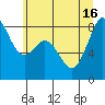 Tide chart for Neptune Beach, Intalco, Strait of Georgia, Washington on 2021/07/16