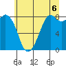 Tide chart for Neptune Beach, Intalco, Strait of Georgia, Washington on 2021/07/6