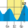 Tide chart for Neptune Beach, Intalco, Strait of Georgia, Washington on 2021/08/12