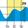 Tide chart for Neptune Beach, Intalco, Strait of Georgia, Washington on 2021/08/29