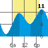 Tide chart for Neptune Beach, Intalco, Strait of Georgia, Washington on 2021/09/11