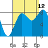 Tide chart for Neptune Beach, Intalco, Strait of Georgia, Washington on 2021/09/12