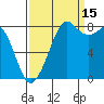 Tide chart for Neptune Beach, Intalco, Strait of Georgia, Washington on 2021/09/15
