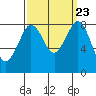 Tide chart for Neptune Beach, Intalco, Strait of Georgia, Washington on 2021/09/23