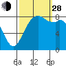 Tide chart for Neptune Beach, Intalco, Strait of Georgia, Washington on 2021/09/28