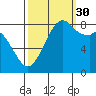 Tide chart for Neptune Beach, Intalco, Strait of Georgia, Washington on 2021/09/30