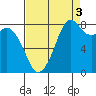 Tide chart for Neptune Beach, Intalco, Strait of Georgia, Washington on 2021/09/3