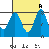 Tide chart for Neptune Beach, Intalco, Strait of Georgia, Washington on 2021/09/9
