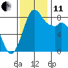 Tide chart for Neptune Beach, Intalco, Strait of Georgia, Washington on 2021/11/11
