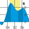 Tide chart for Neptune Beach at Intalco, Washington on 2022/01/6