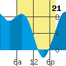 Tide chart for Neptune Beach, Intalco, Strait of Georgia, Washington on 2022/04/21