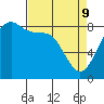 Tide chart for Neptune Beach, Intalco, Strait of Georgia, Washington on 2022/04/9