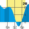 Tide chart for Neptune Beach, Intalco, Strait of Georgia, Washington on 2022/05/20