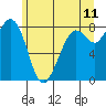 Tide chart for Neptune Beach at Intalco, Washington on 2022/06/11
