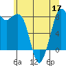 Tide chart for Neptune Beach at Intalco, Washington on 2022/06/17