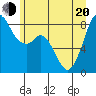 Tide chart for Neptune Beach at Intalco, Washington on 2022/06/20