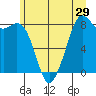 Tide chart for Neptune Beach at Intalco, Washington on 2022/06/29
