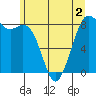 Tide chart for Neptune Beach at Intalco, Washington on 2022/06/2