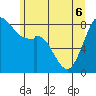 Tide chart for Neptune Beach at Intalco, Washington on 2022/06/6