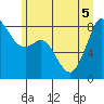 Tide chart for Neptune Beach, Intalco, Strait of Georgia, Washington on 2022/07/5