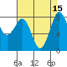 Tide chart for Neptune Beach, Intalco, Strait of Georgia, Washington on 2022/08/15