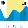 Tide chart for Neptune Beach, Intalco, Strait of Georgia, Washington on 2022/08/18