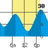 Tide chart for Neptune Beach, Intalco, Strait of Georgia, Washington on 2022/08/30