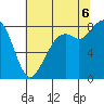 Tide chart for Neptune Beach, Intalco, Strait of Georgia, Washington on 2022/08/6