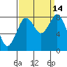 Tide chart for Neptune Beach, Intalco, Strait of Georgia, Washington on 2022/09/14