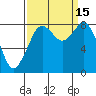 Tide chart for Neptune Beach, Intalco, Strait of Georgia, Washington on 2022/09/15