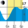 Tide chart for Neptune Beach, Intalco, Strait of Georgia, Washington on 2022/09/17