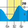 Tide chart for Neptune Beach, Intalco, Strait of Georgia, Washington on 2022/09/20