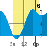 Tide chart for Neptune Beach, Intalco, Strait of Georgia, Washington on 2022/09/6