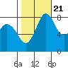 Tide chart for Neptune Beach, Intalco, Strait of Georgia, Washington on 2022/10/21