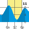 Tide chart for Neptune Beach, Intalco, Strait of Georgia, Washington on 2023/03/11