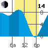 Tide chart for Neptune Beach, Intalco, Strait of Georgia, Washington on 2023/03/14