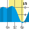 Tide chart for Neptune Beach, Intalco, Strait of Georgia, Washington on 2023/03/15