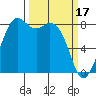 Tide chart for Neptune Beach, Intalco, Strait of Georgia, Washington on 2023/03/17