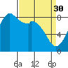 Tide chart for Neptune Beach, Intalco, Strait of Georgia, Washington on 2023/03/30