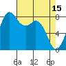 Tide chart for Neptune Beach, Intalco, Strait of Georgia, Washington on 2023/04/15