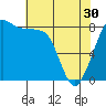 Tide chart for Neptune Beach, Intalco, Strait of Georgia, Washington on 2024/04/30